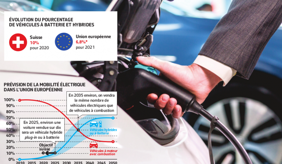 La Suisse doit faire plus d’étincelles