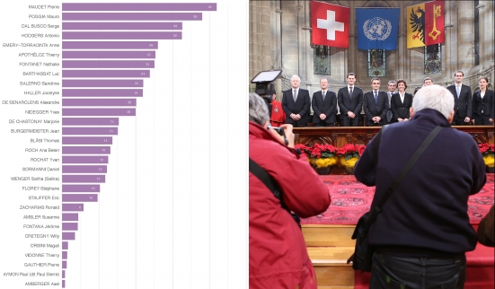 Luc Barthassat sérieusement menacé