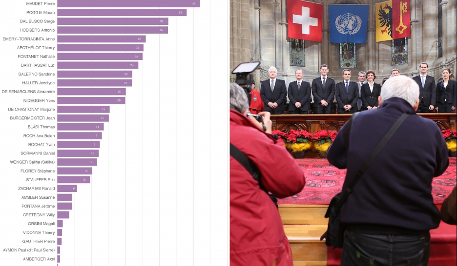 Luc Barthassat sérieusement menacé