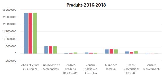 Des abonnés en cadeau d’anniversaire 1