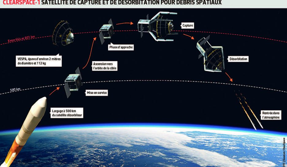 ClearSpace, les nettoyeurs de l’espace 2