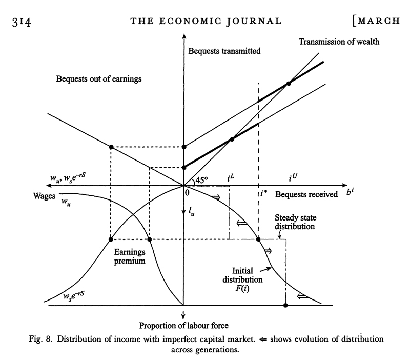 Repenser et démocratiser l’économie 1